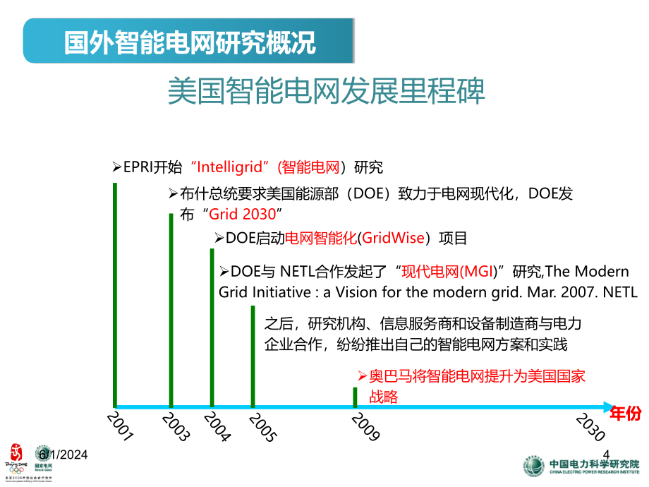 《智能电网孙教授》PPT课件.ppt_第4页