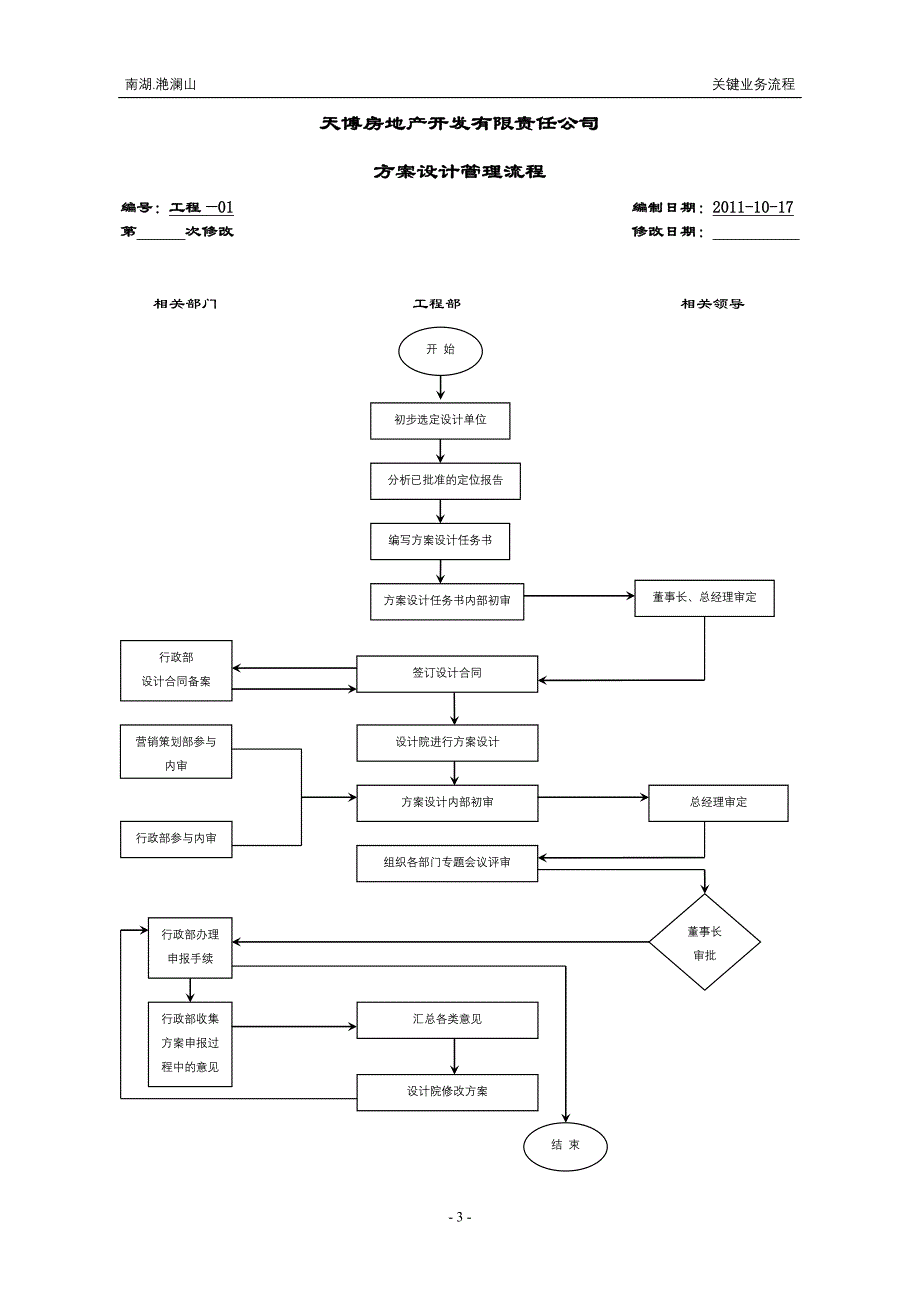 （流程管理）工程部管理流程图_第3页