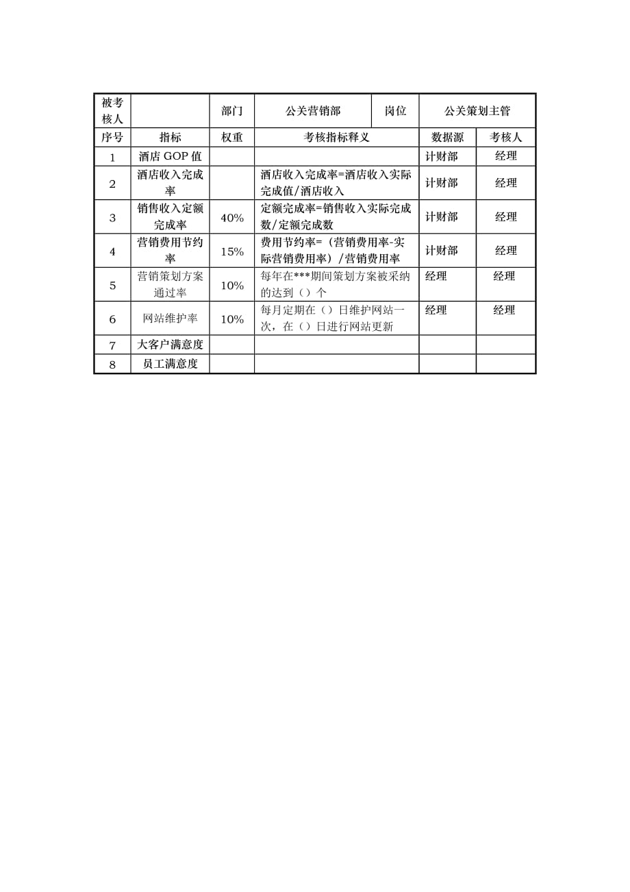 （KPI绩效考核）公关营销部k指标_第3页