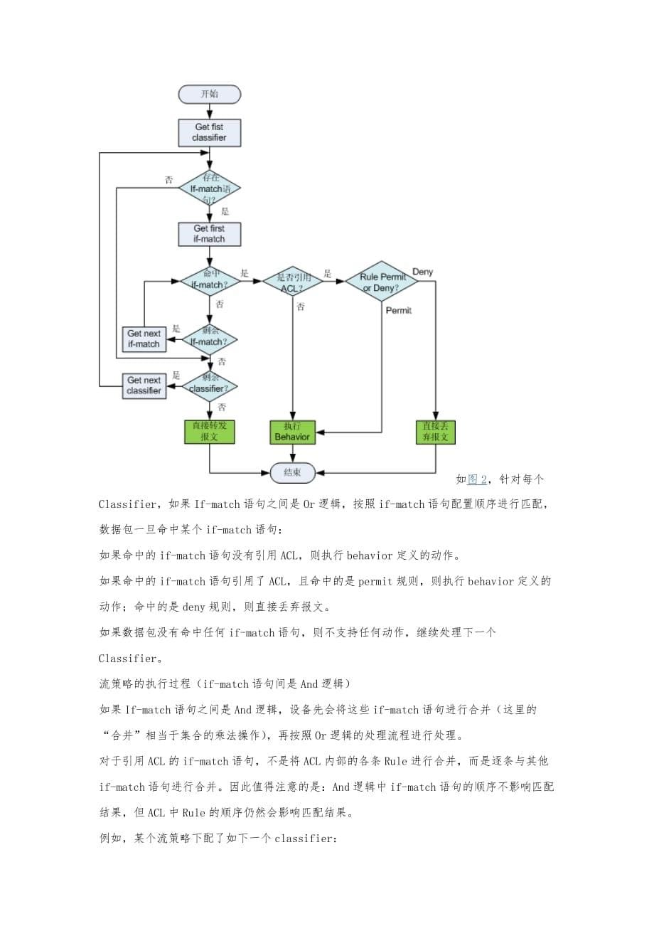 华为端口镜像ACL流过滤_第5页