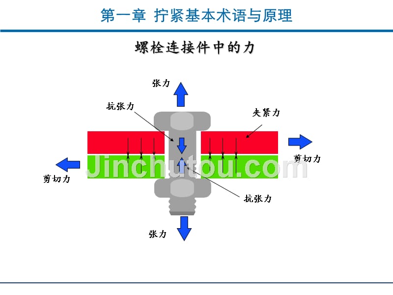 《拧紧扭矩知识》PPT课件.ppt_第5页