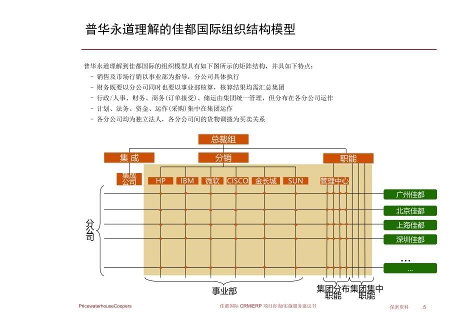 佳都国际 CRMERP 项目咨询实施服务建议书_第5页