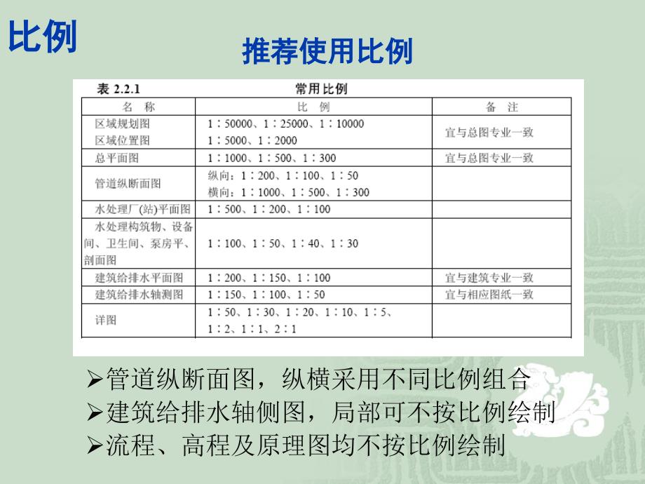 《给排水制图标准》PPT课件.ppt_第3页