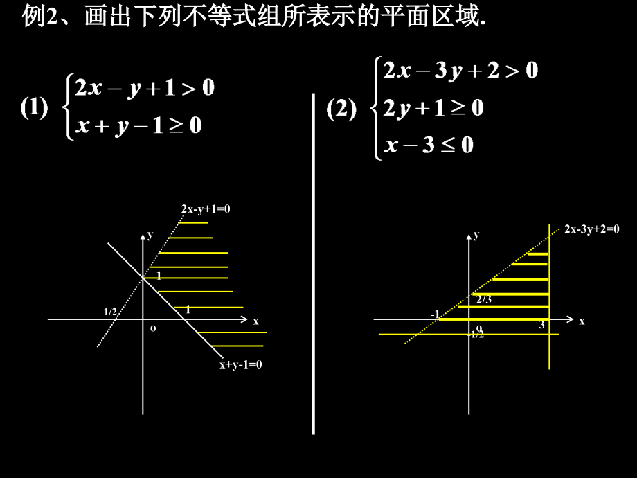 《简单线性规划》PPT课件.ppt_第4页