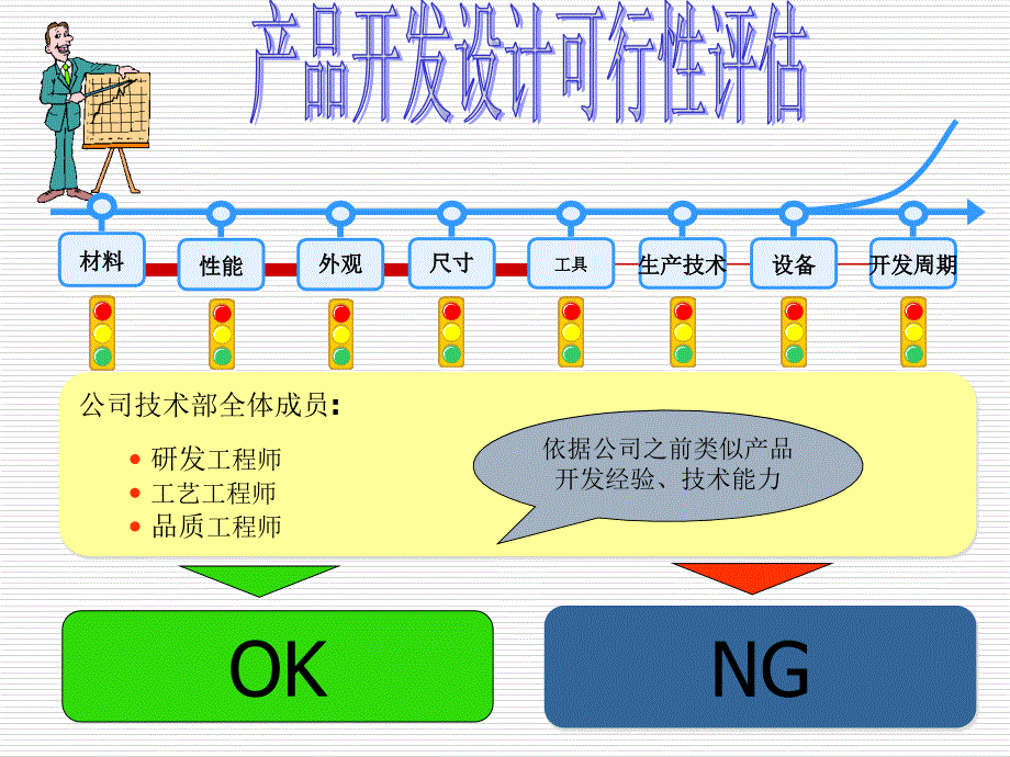 《新产品开发流程》PPT课件.ppt_第4页