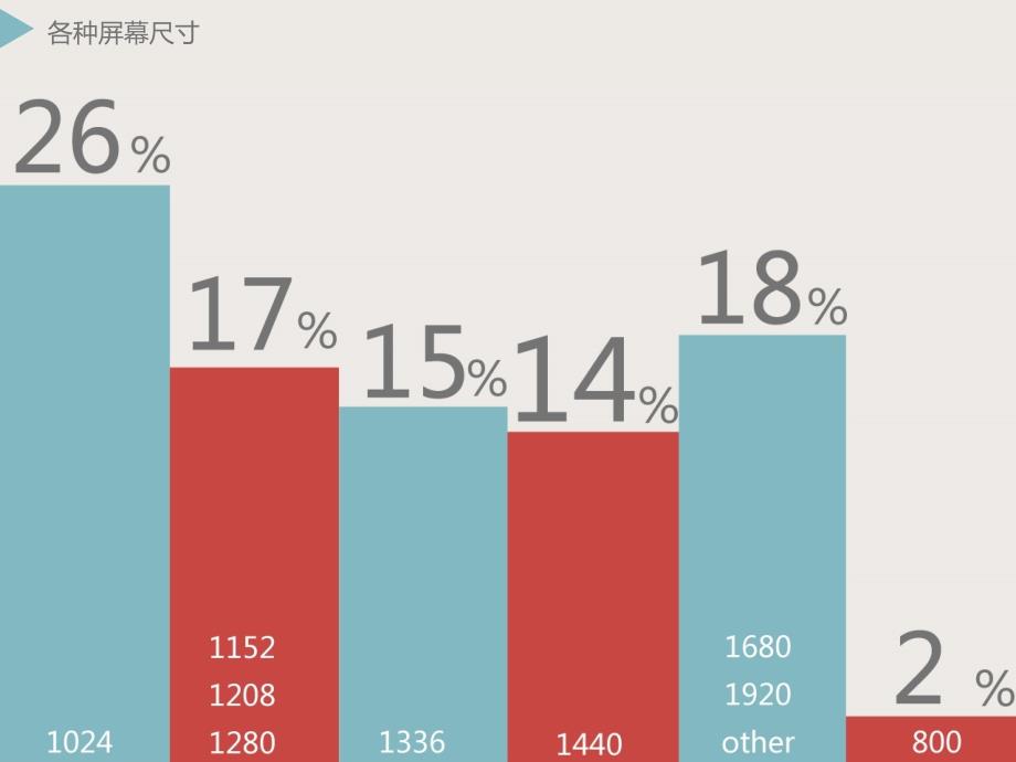 《响应式web设计》PPT课件.ppt_第4页