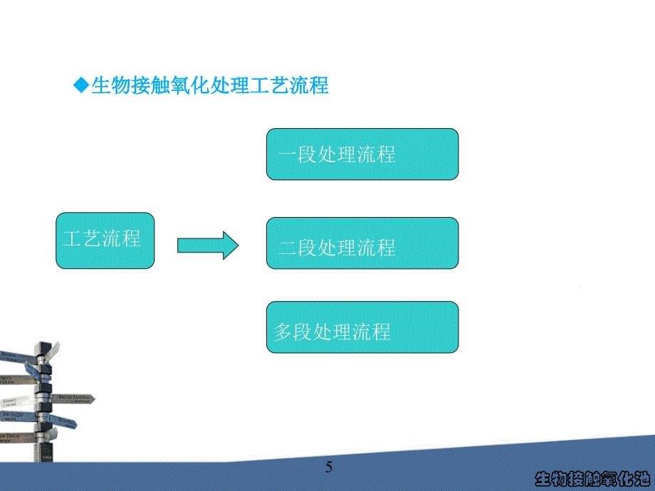 《生物接触氧化池》PPT课件.ppt_第5页