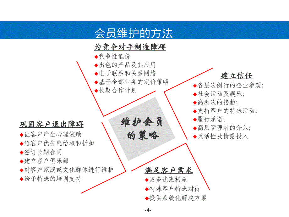 《维护会员方法》PPT课件.ppt_第4页