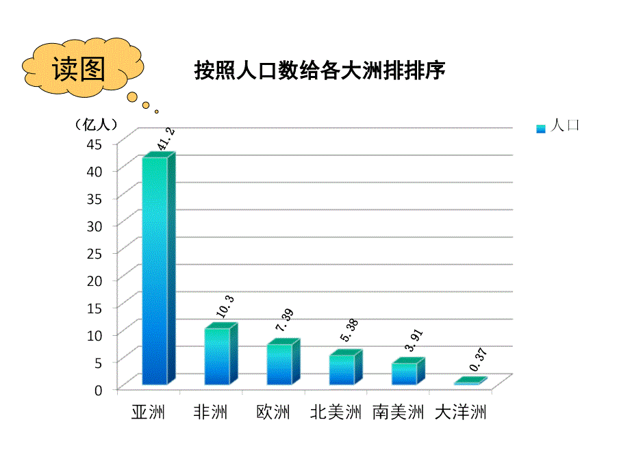 《亚洲人文环境》PPT课件.ppt_第4页