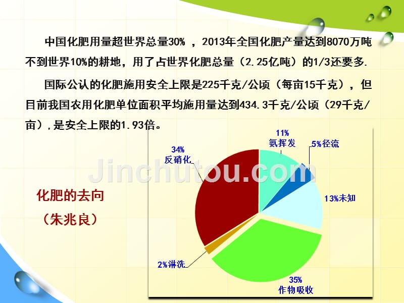 《烟田水肥一体化》PPT课件.ppt_第4页