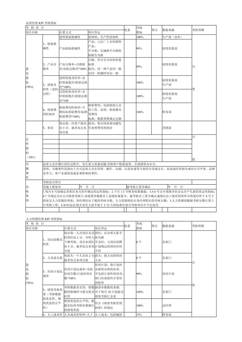 （KPI绩效考核）品质经理KPI考核指标_第1页