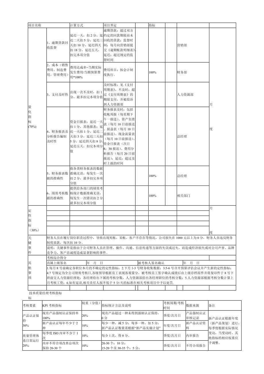 （KPI绩效考核）品质经理KPI考核指标_第5页