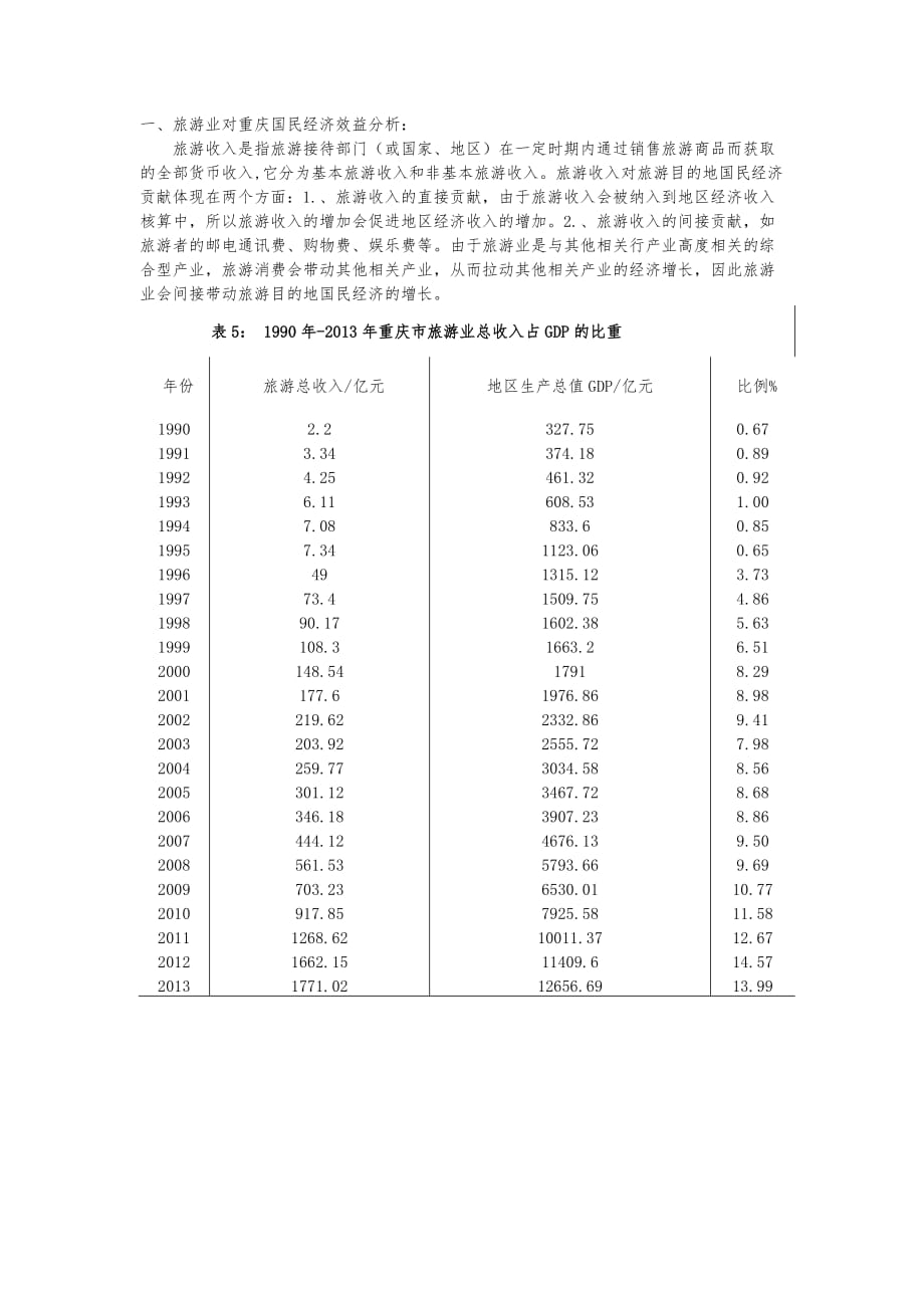 重庆旅游业的经济效益分析报告_第1页