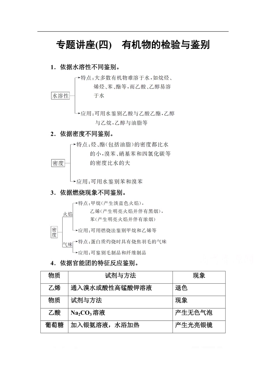 2020春化学必修2（鲁科版）课堂演练：专题讲座（四）_第1页