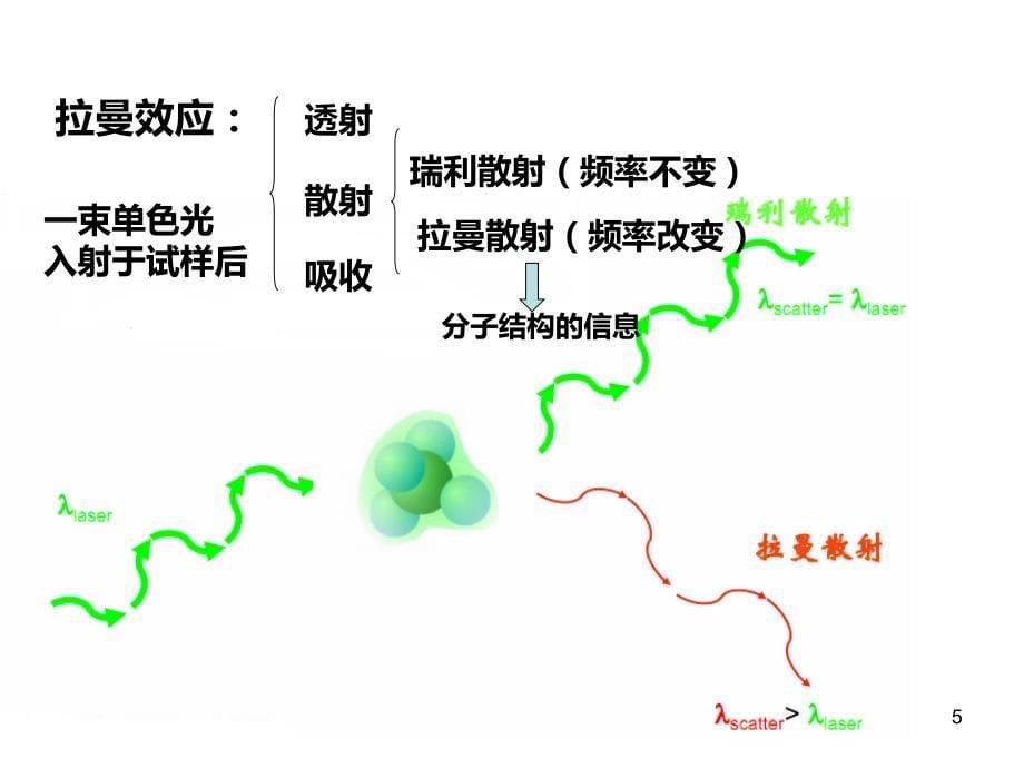 《拉曼光谱介绍》PPT课件.ppt_第5页