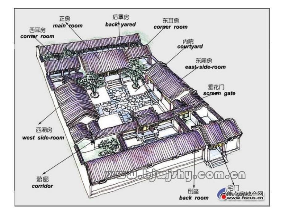 《四合院英文简介》PPT课件.ppt_第5页
