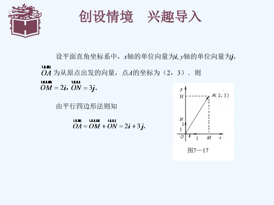 语文版中职数学基础模块上册6.3《平面向量的坐标表示》ppt课件1_第2页