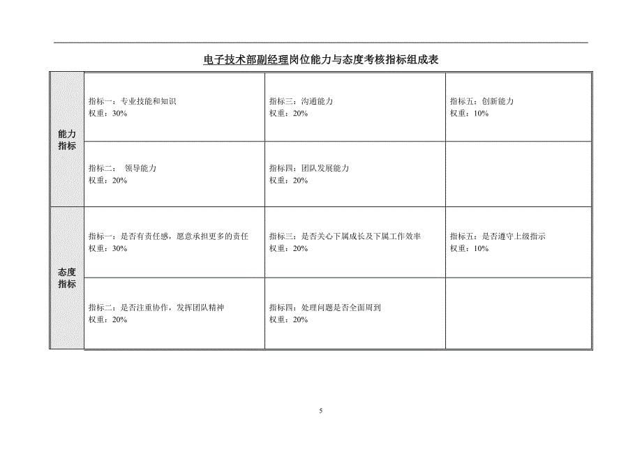 （KPI绩效考核）电子技术部绩效考核指标_第5页