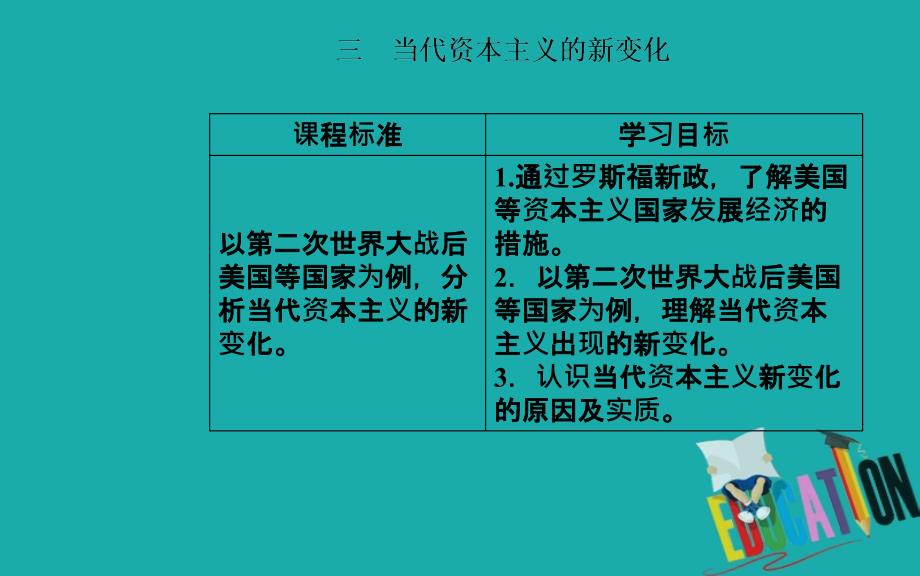 2020春历史必修2（人民版）课件：专题六 三 当代资本主义的新变化_第2页