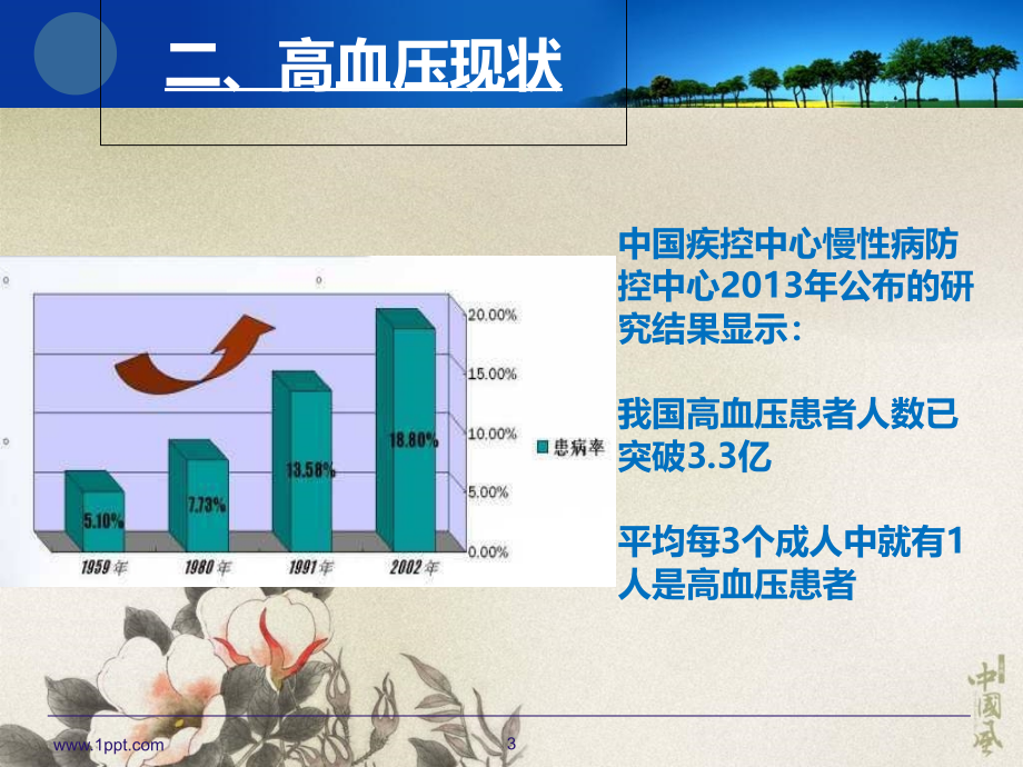 《高血压生活干预》PPT课件.ppt_第3页