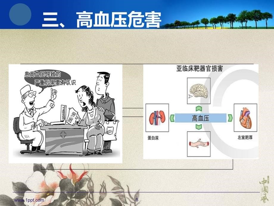 《高血压生活干预》PPT课件.ppt_第5页