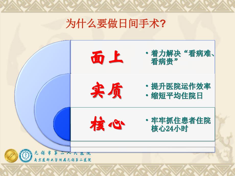 【医院管理案例学习】_无锡二院日间手术路径化模式无锡市第二人民医院实践案例_第4页