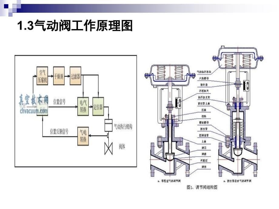 《调节阀安装规范》PPT课件.ppt_第5页