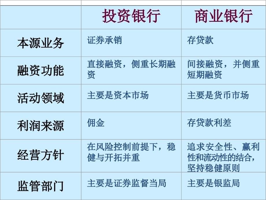 《投资银行学》PPT课件.ppt_第5页