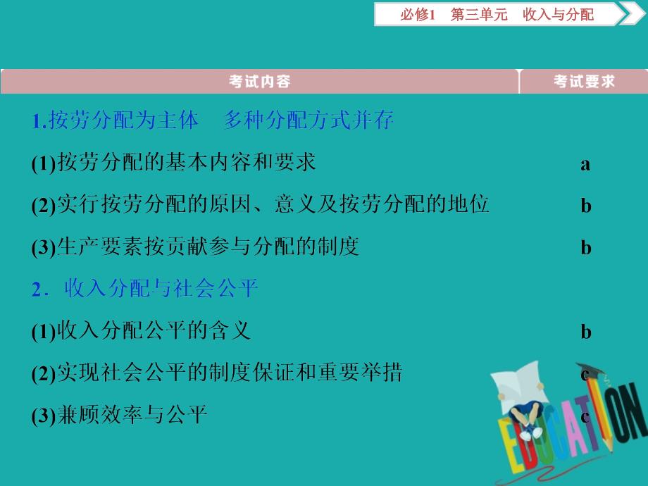 浙江2020版高中政治总复习第七课个人收入的分配课件_第3页