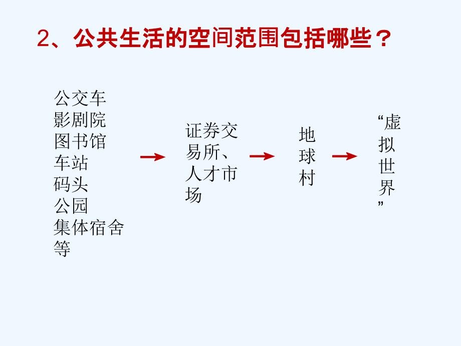 湘师大版道德与法治八年级上册1.1《走进公共生活》ppt课件3_第4页