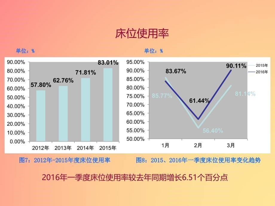 【医院管理案例学习】_改善住院服务流程减少出院结算等候时间天津市西青医院实践案例_第5页