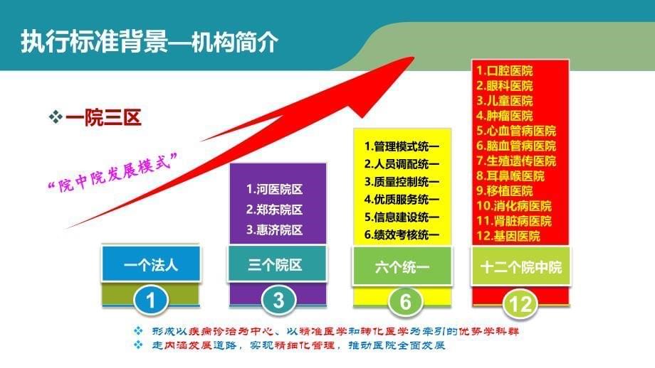 【医院管理案例学习】_改良进针方法在外周静脉留置针操作技术的临床应用郑州大学第一附属医院 案例_第5页