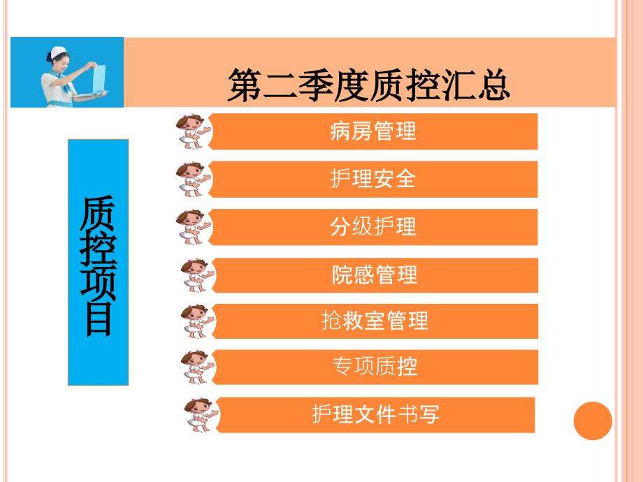 《护理质控汇报新》PPT课件.ppt_第3页