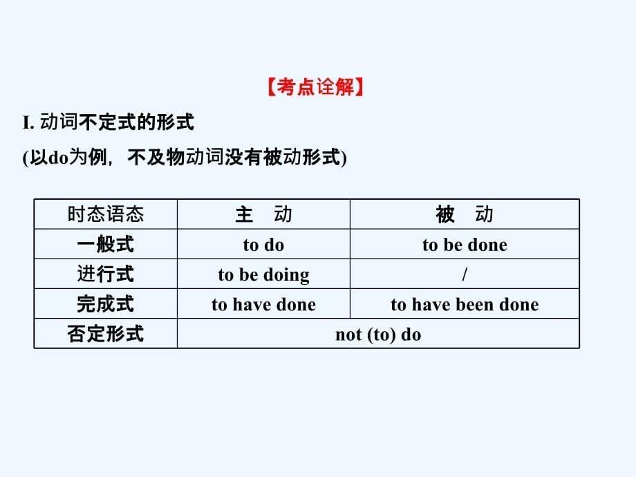 外研版高中英语必修3 Module 4《Sandstorms in Asia》（Period3）ppt课件_第5页