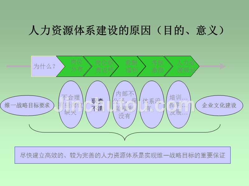 人力资源体系建设(完整版98页).ppt_第3页