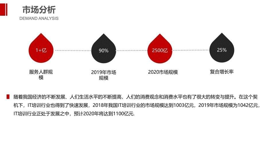 2020【IT培训】行业前景分析投资调研_第5页