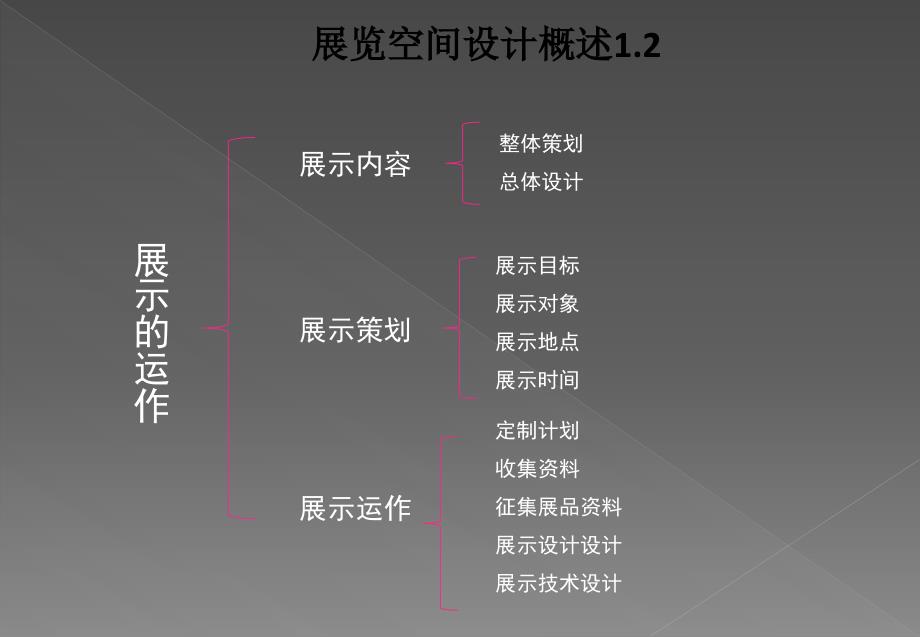 《展览空间设计》PPT课件.ppt_第4页