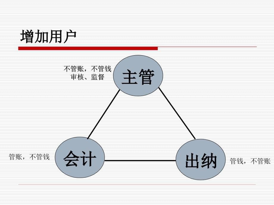 《用友T3练习账套》PPT课件.ppt_第5页