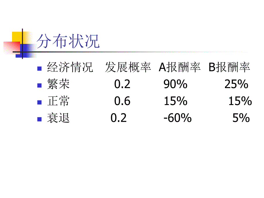 《风险报酬率计算》PPT课件.ppt_第2页