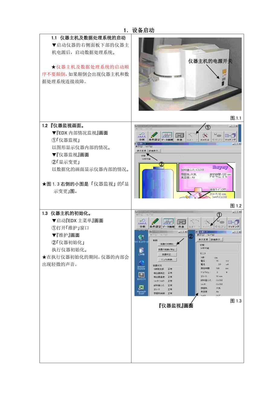 （流程管理）ED分析流程_第2页