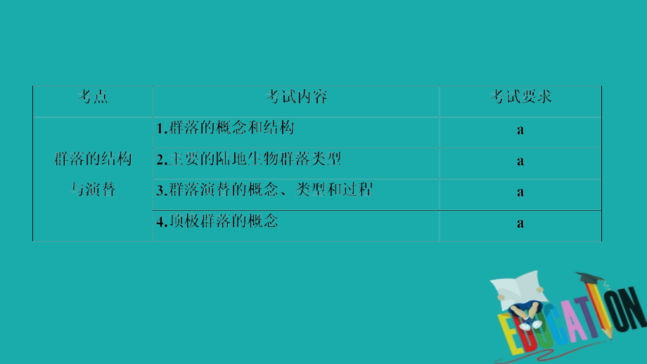 浙江2020版高考生物二轮复习第14讲种群和群落_第4页