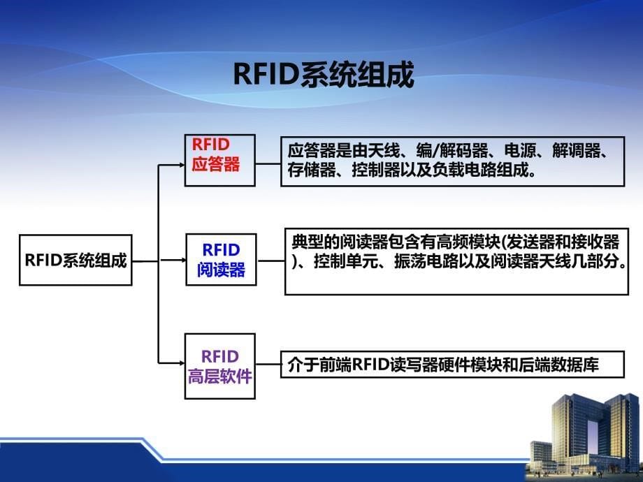 RFID关键组件_第5页