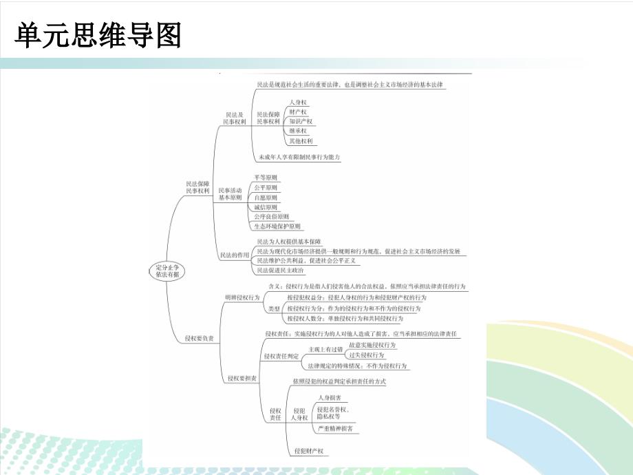 粤教版道德与法治八上第三单元《定分止争 依法有据》ppt课件1_第2页