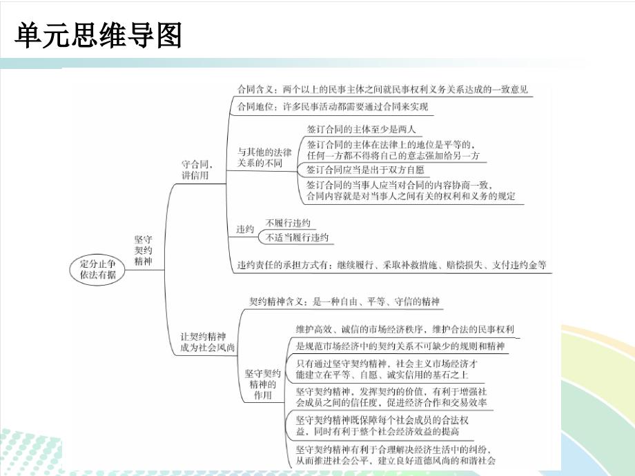 粤教版道德与法治八上第三单元《定分止争 依法有据》ppt课件1_第3页