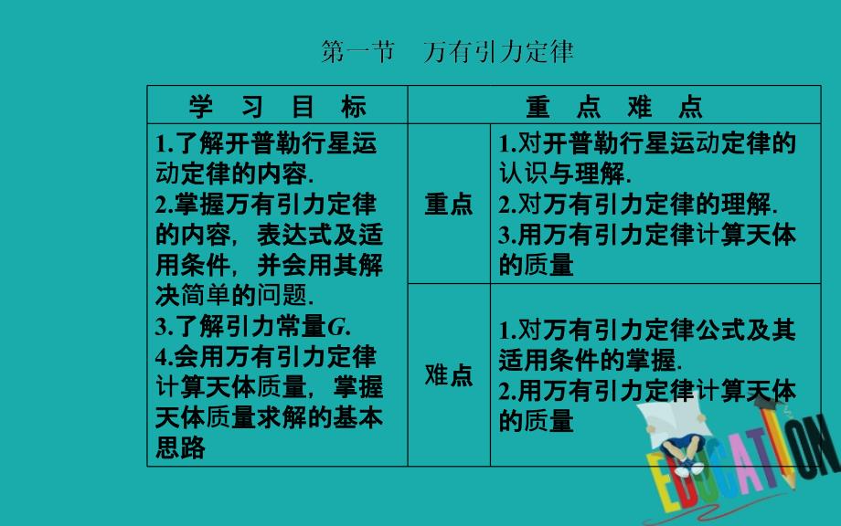 2020春物理必修2（粤教版）课件：第三章 第一节 万有引力定律_第2页