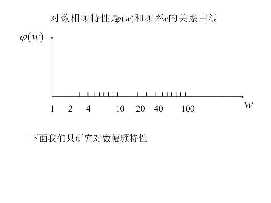 《模拟电子波特图》PPT课件.ppt_第5页