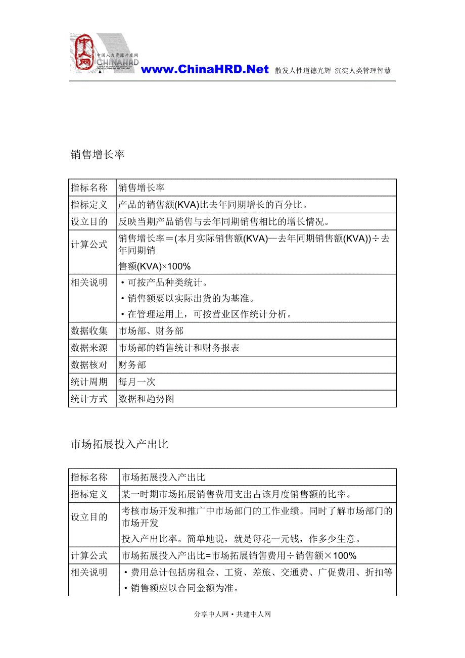 （KPI绩效考核）某公司k指标体系_第4页