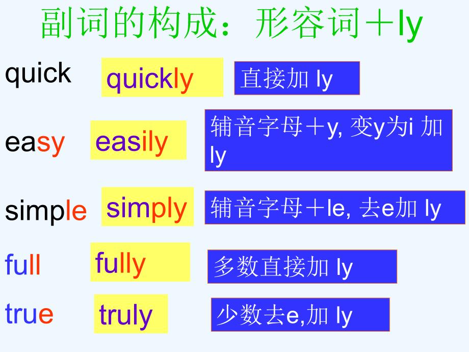 牛津深圳版英语八下Unit 6《Pets》（Grammar）ppt课件_第4页