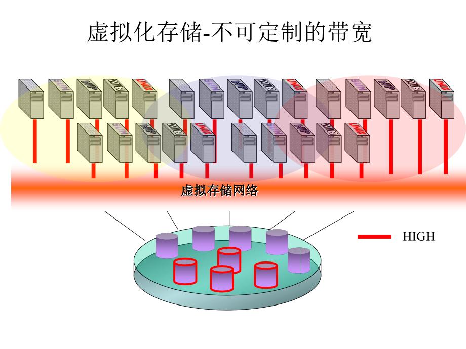 《虚拟存储技术》PPT课件.ppt_第4页