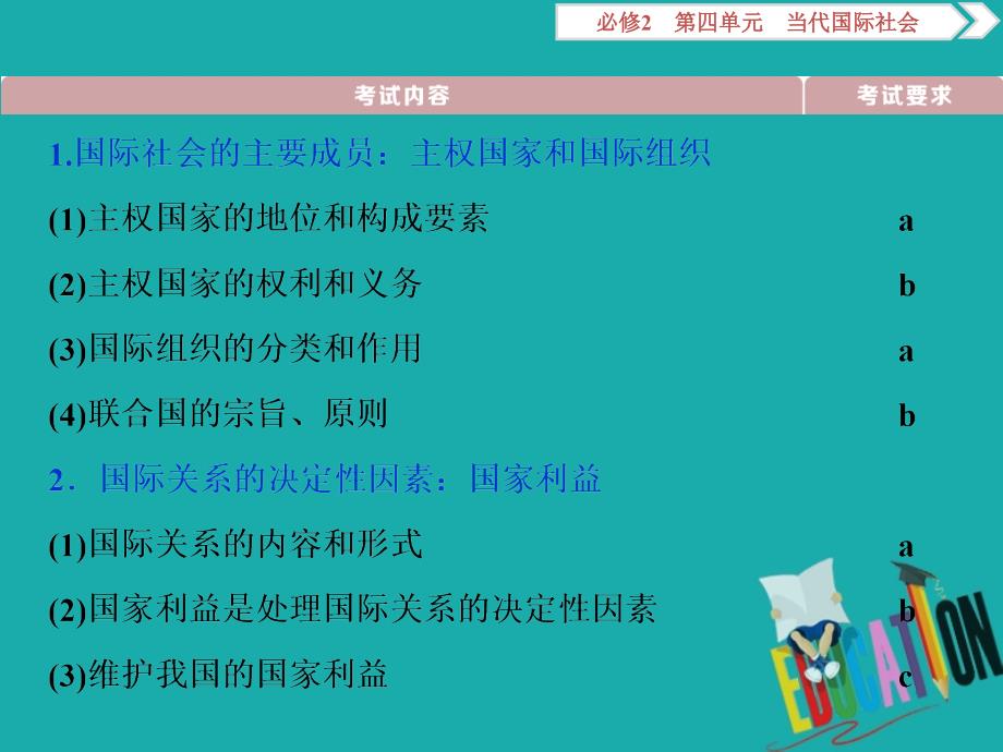 浙江2020版高中政治总复习第八课走近国际社会_第3页